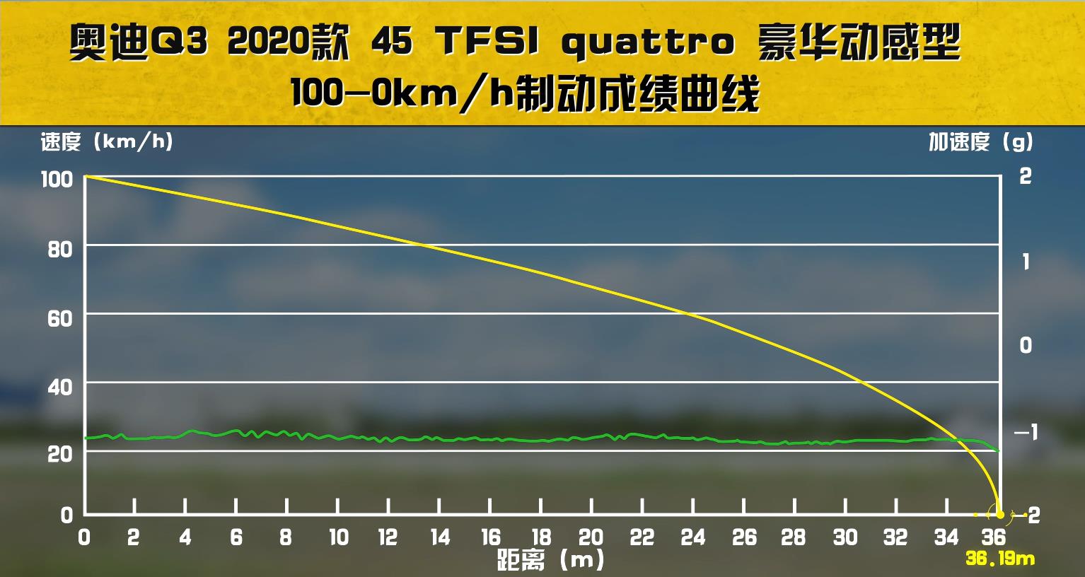 除了颜值，拒绝加长的奥迪Q3凭什么应对宝马X1、奔驰GLA？