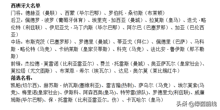 世界杯欧洲预选l组(世界杯欧洲预选，勒夫派强阵为己正名，西班牙多名天才小将入选)