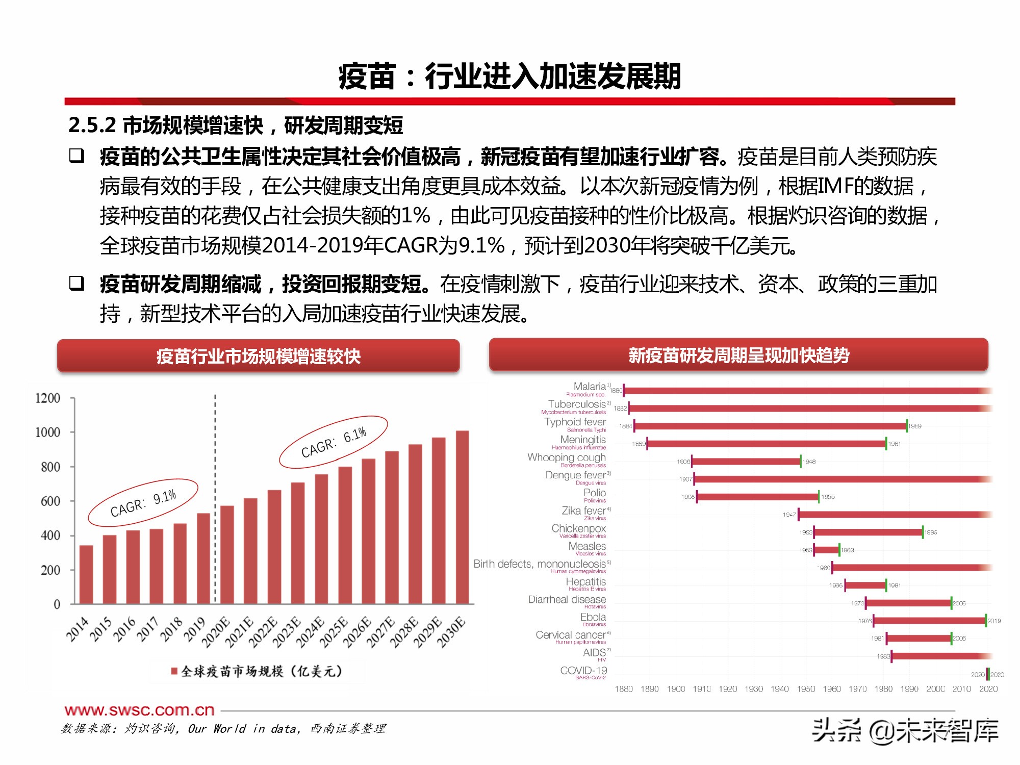 医药行业2022年投资策略：寻找“穿越医保”和“疫情脱敏”品种