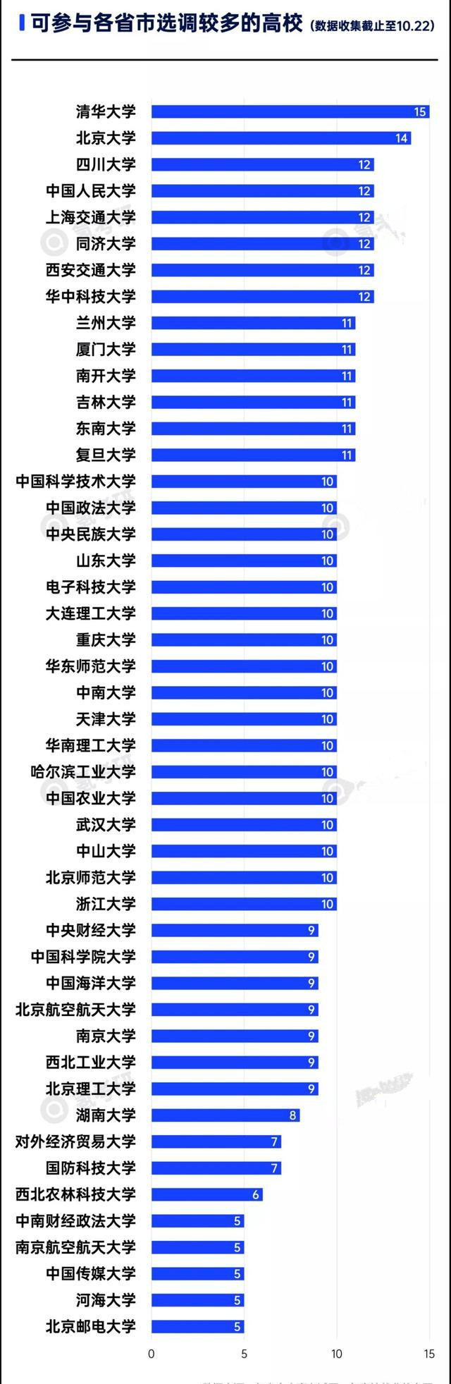 一份选调生名单曝光，让多年被吐槽“末流985”的兰大，扬眉吐气