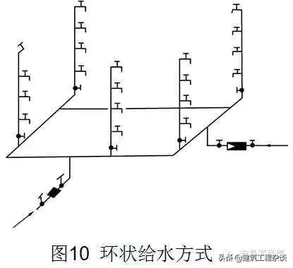 管道、给排水、采暖识图与施工工艺详解，经典