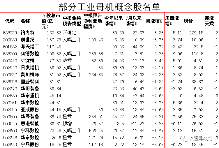 周五股市重大内参