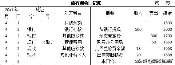 做会计，要熟记的十三类会计账薄！