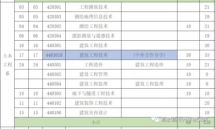 河南水利与环境职业学院