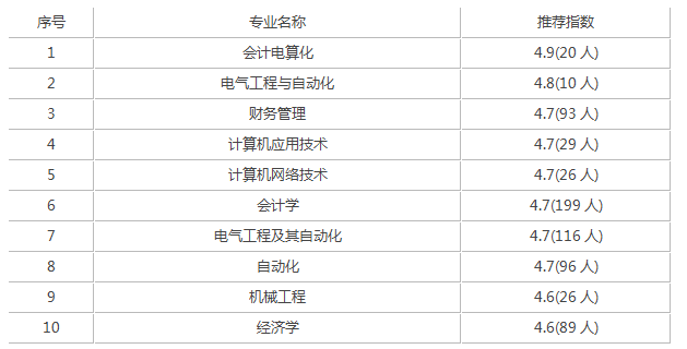 长春大学高考多少分能上？往年录取情况是怎样的？