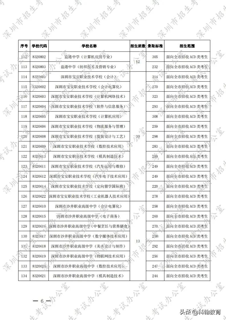 深圳31所职业学校招生计划、住宿情况汇总