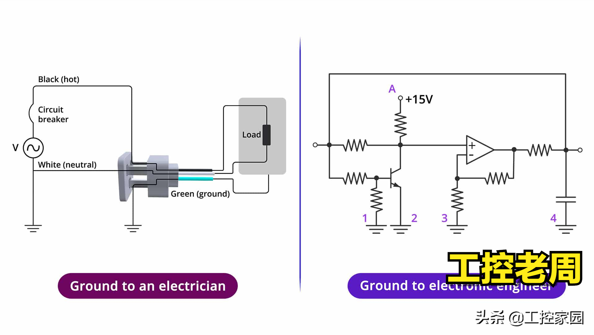 接地做不好，变频器可是会通过地线干扰PLC的，教你怎么排查