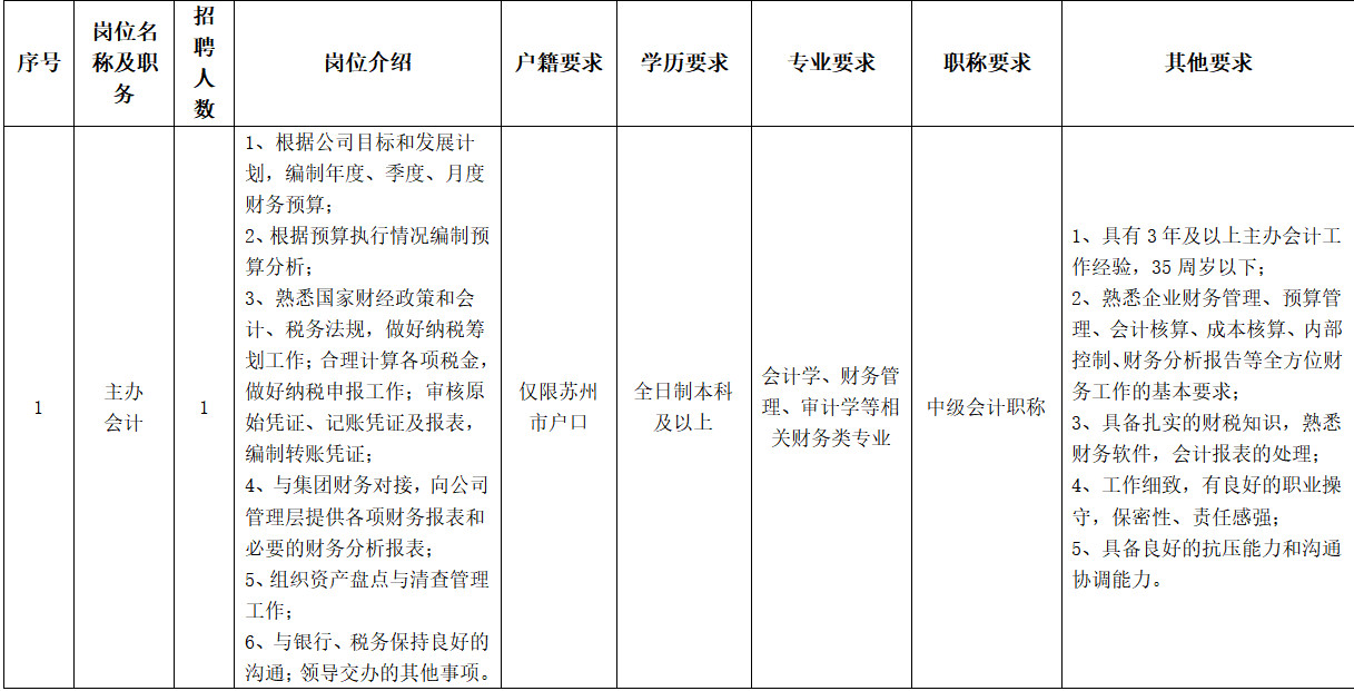 淮阴师范学院招聘（部分不限户籍）