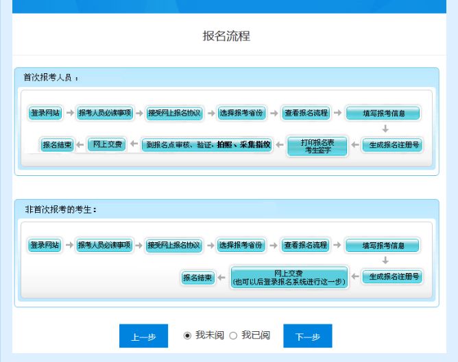 在学单位类别（在学网2022初级会计证报名官网流程）