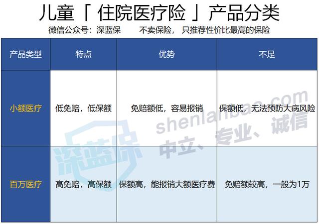 值得收藏！给孩子买保险的最全攻略，爸妈们都在看