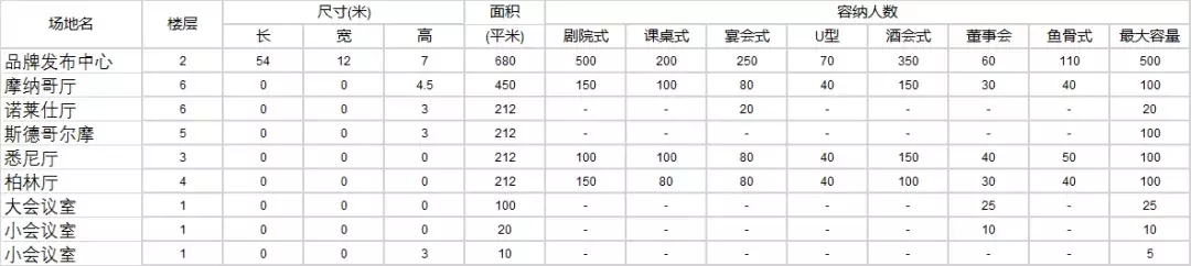 律所办会，哪些地址是首选？