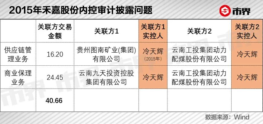 云南煤老板掏空了一家百亿上市公司