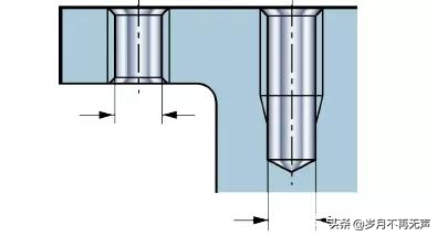 知识干货 | 这些因素在螺纹加工中很重要？看完你就明白了