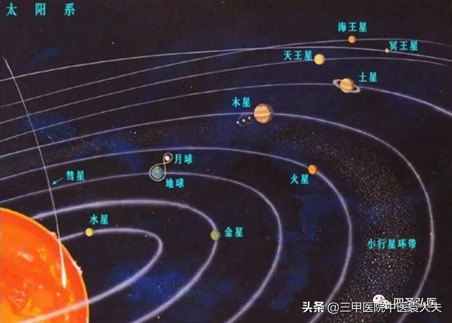 認識同人系列:辛丑的年輪及2021年的五運六氣概要