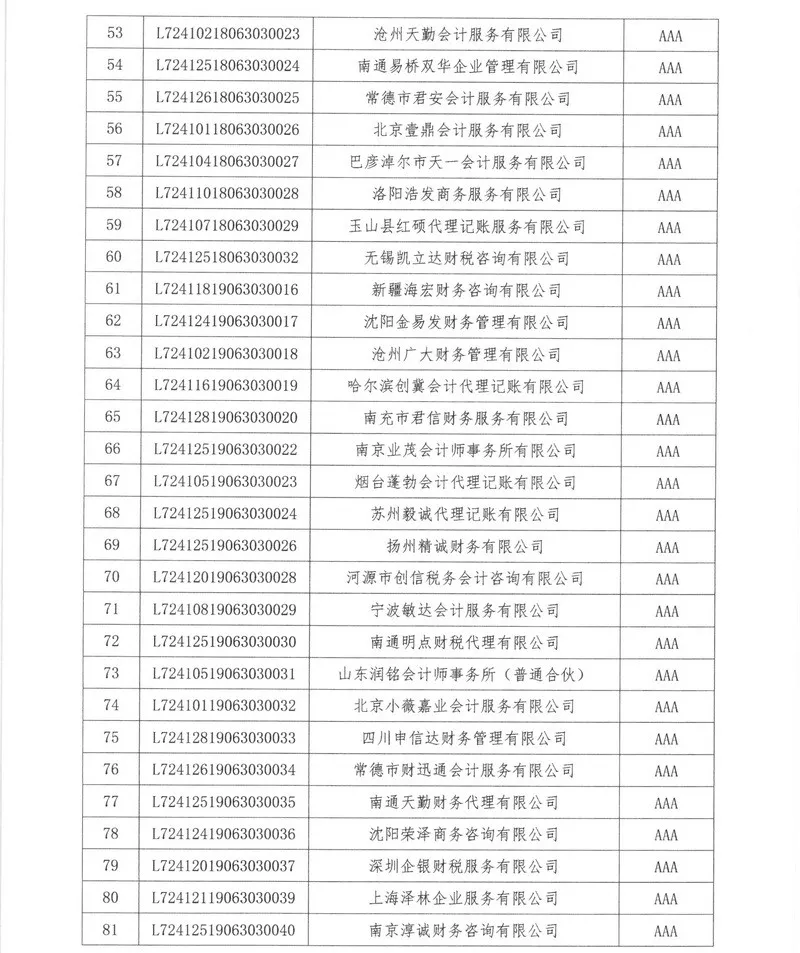 关于公示2021年代理记账机构等级认定结果的通知
