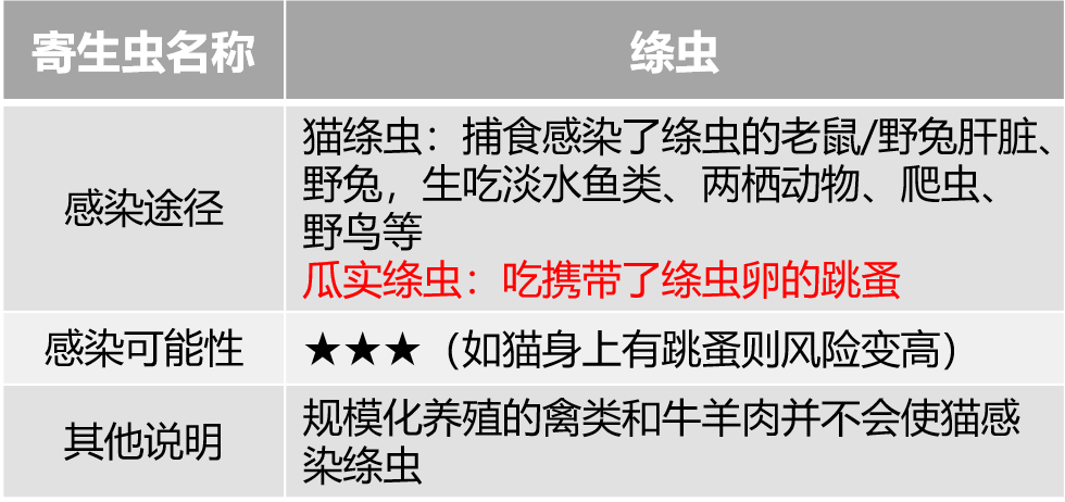 认真研究了猫的寄生虫和驱虫药后，我总结出性价比最高的驱虫方法