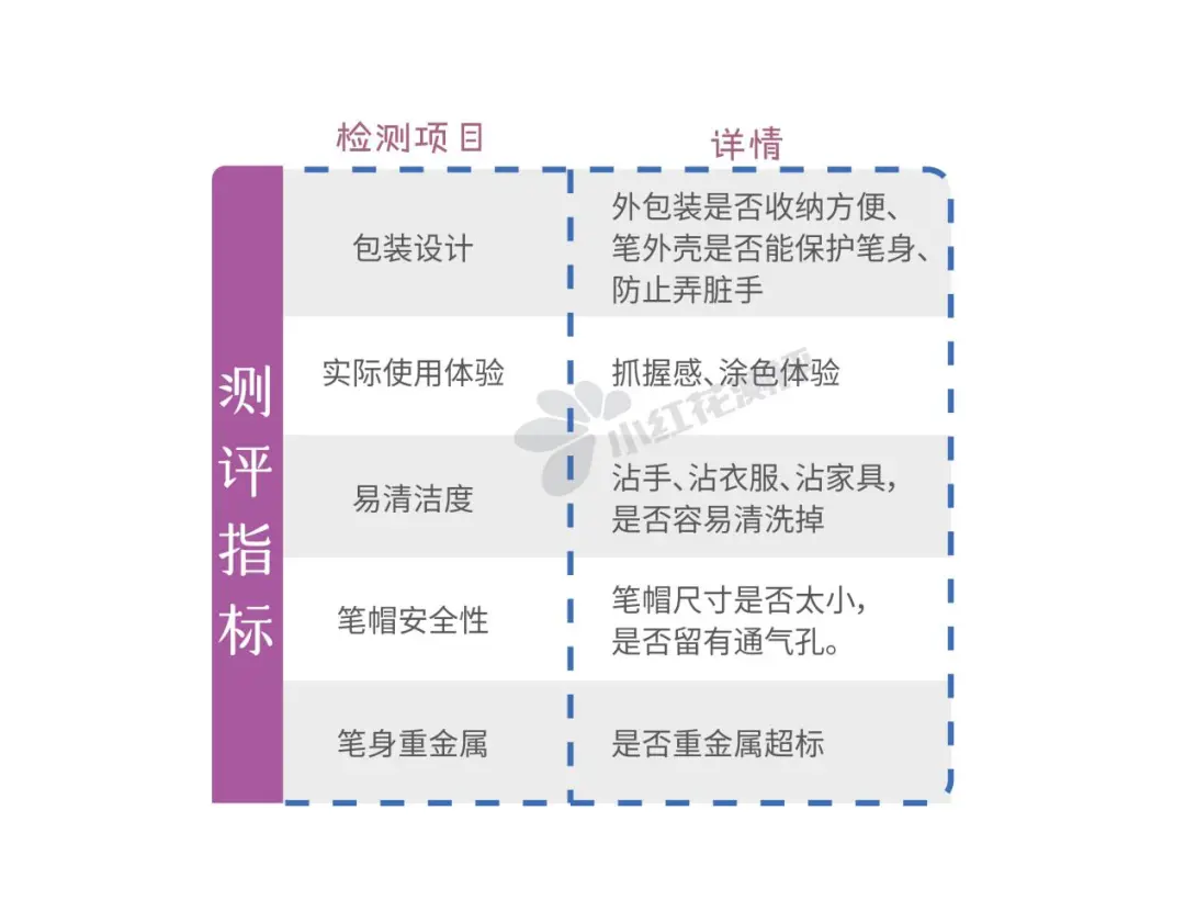 18款儿童蜡笔、油画棒测评：百年品牌居然这么难用？