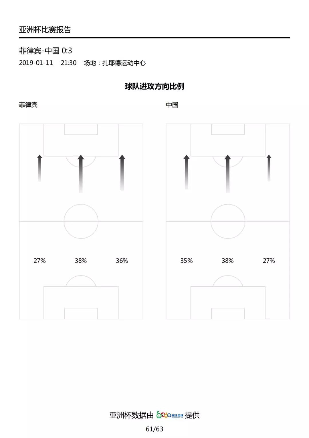 国际足联世界杯中国对菲律宾(数据解读国足3-0菲律宾：里皮首发变阵，武磊脚感大热)