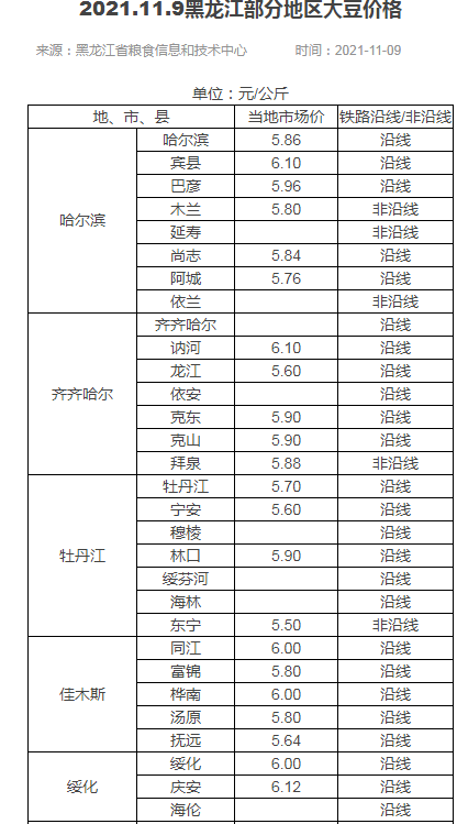 粮价“预警升级”，玉米冲击前高，小麦疯涨，大豆破3，发生了啥