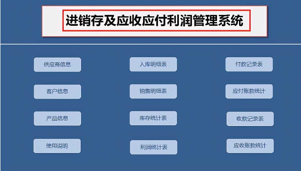 十大Excel财务系统，张会计就因为拥有这些，被老板格外重视