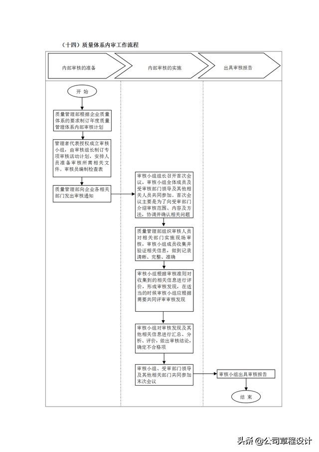 质量管理表格大全