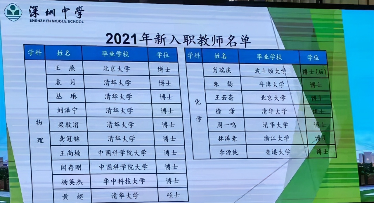 深圳中学招聘（深圳中学公布2021年招聘结果）