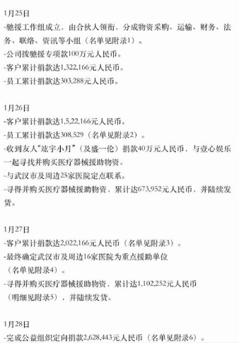 壹心娱乐旗下艺人名单(壹心娱乐筹集370万加入疫情驰援行动，杨天真旗下艺人悉数捐款)