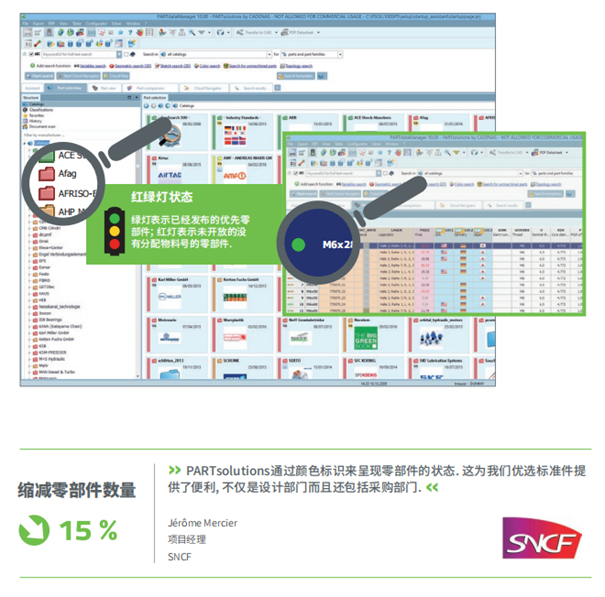 零部件管理的重中之重：使用标准件的五大益处