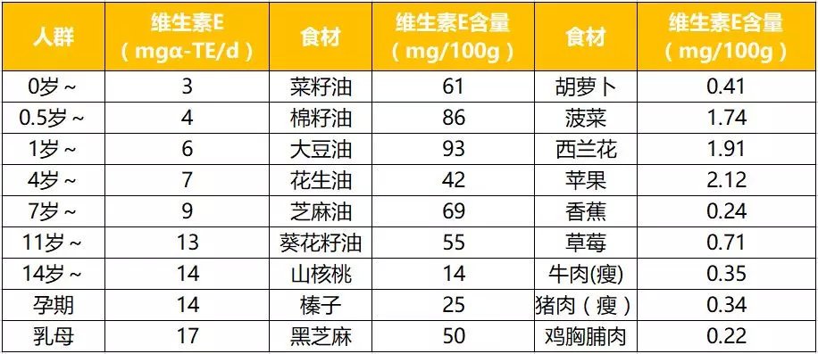 维生素e的作用及功能（维生素E10个好处不请自来）