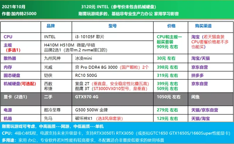 nba2k21手机配置需求(21年10月可直接照抄 | 电脑DIY配置单 主观推荐（1500-8000元）)