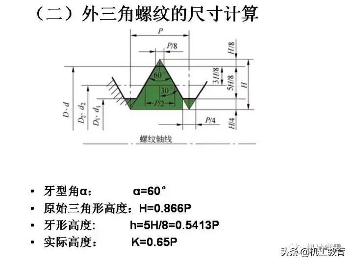 最全螺纹加工知识汇总，果断收藏！