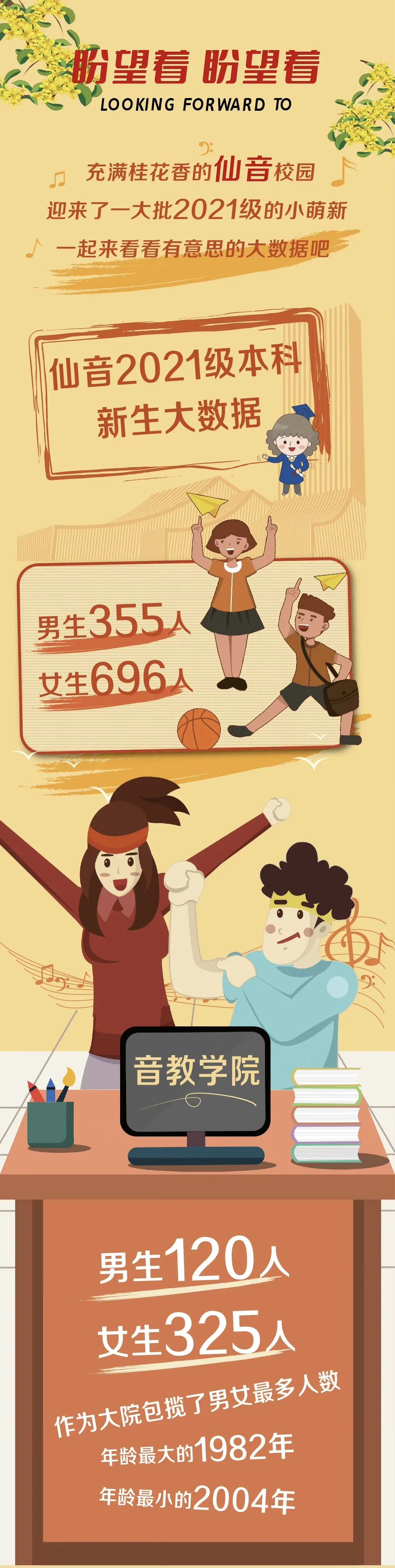 高校男女比例失调竟达半数之多，这些艺术专业有性别优势