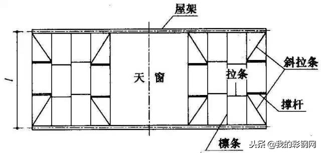 简单几步教会你屋盖钢结构如何设计布置