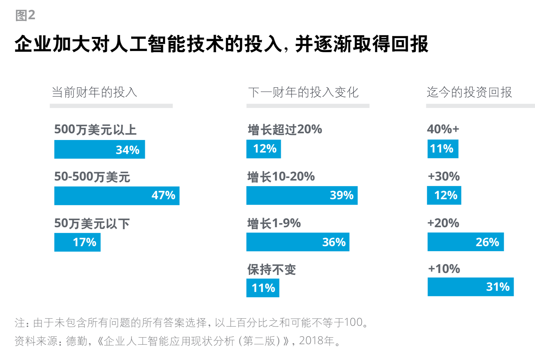  人工智能的未來發(fā)展趨勢_人工智能的未來發(fā)展趨勢用英語怎么說