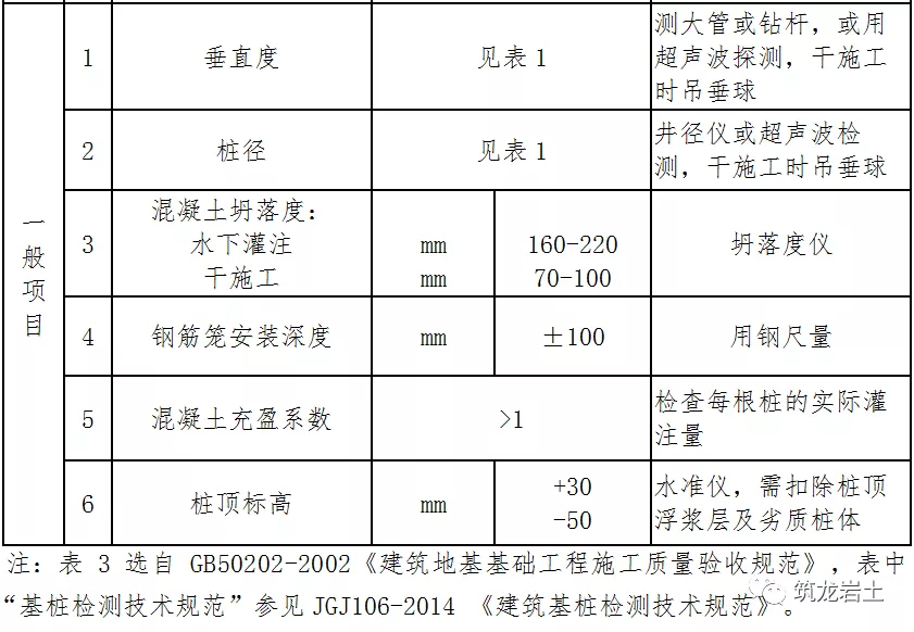 人工挖孔桩施工工艺指引