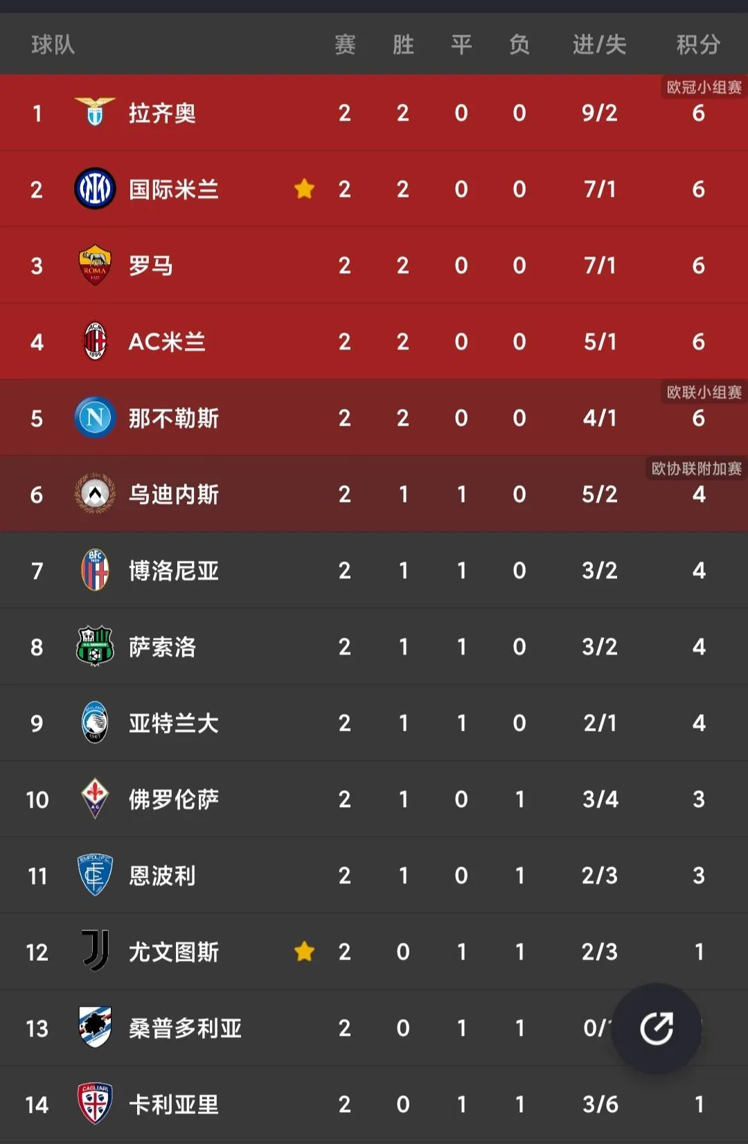 欧洲足球五大联赛实力排名（五大联赛最全积分榜！西甲大变天，英超最激烈！法甲无悬念）