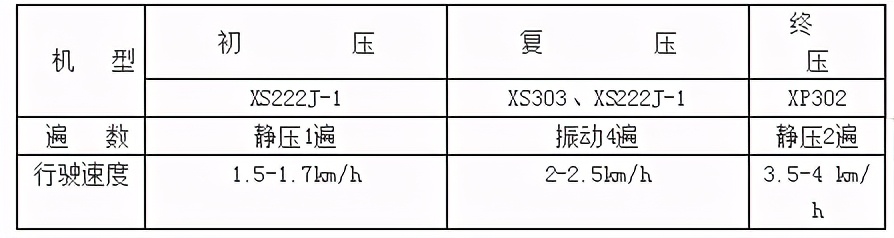 水泥稳定碎石底基层施工方案