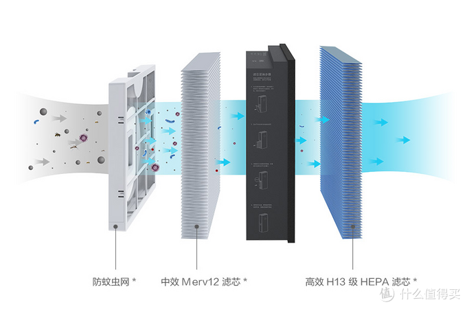 新风机是真需求还是假噱头？从抵触到入手，从选购到安装