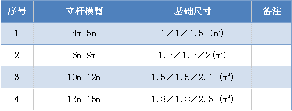 交安-电子警察基础施工规范