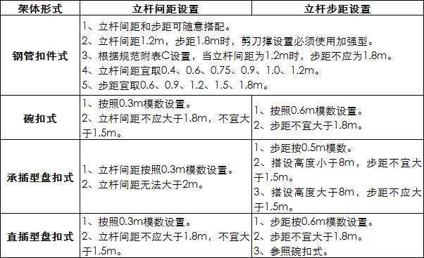 四种常用脚手架技术对比