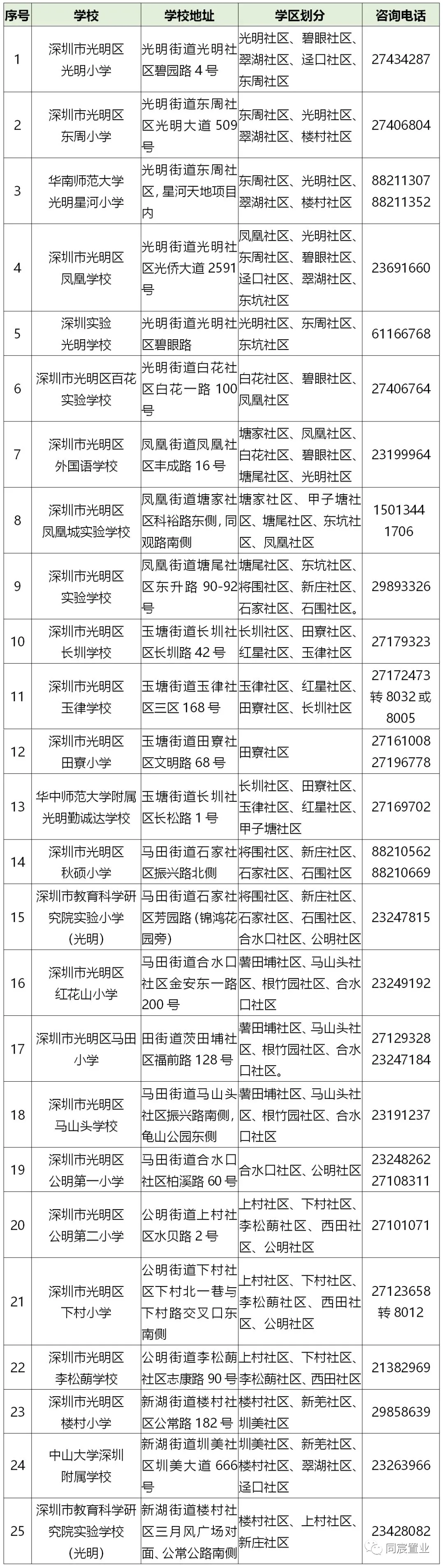 事关录取！深圳学区概念划分不清，小心被分流！（上）