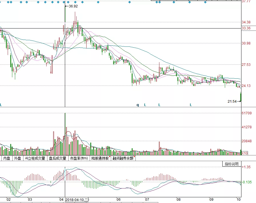 暗藏杀机！2020年的第一大雷 小心再小心