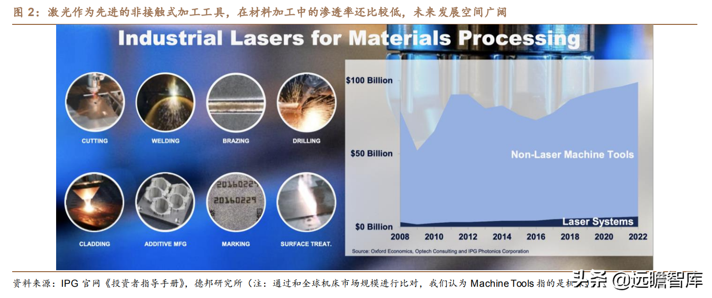 锐科激光：以全球龙头IPG为参照，新应用有望复刻切割，快速起量