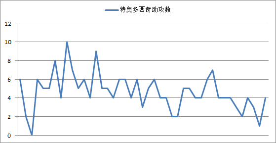 特奥多西奇为什么不吃nba(探究｜“欧洲之王”特奥多西奇为何会在NBA水土不服，泯然众人矣)