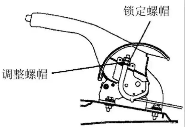 汽车手刹检查调整保养教程，建议收藏备用-啄木鸟大师