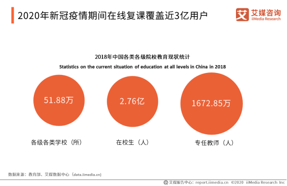 扒一扒“钉钉”为何成为在线教育软件被狙的最狠的一个