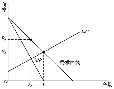 考研真题：湖南大学848经济学综合考研真题及答案解析
