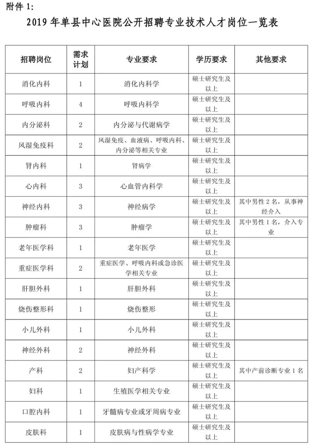 单县招聘信息网（菏泽2家事业单位公开招聘）