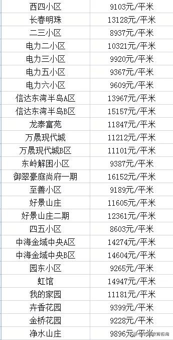长春各区优质学校大曝光！看看你家在附近吗？各区房价都多少？
