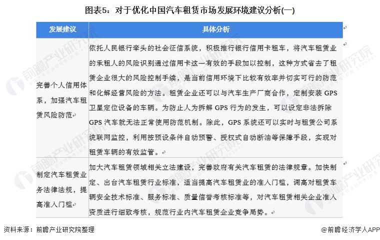 2021年中国汽车租赁行业市场现状和发展前景分析 未来千亿市场规模